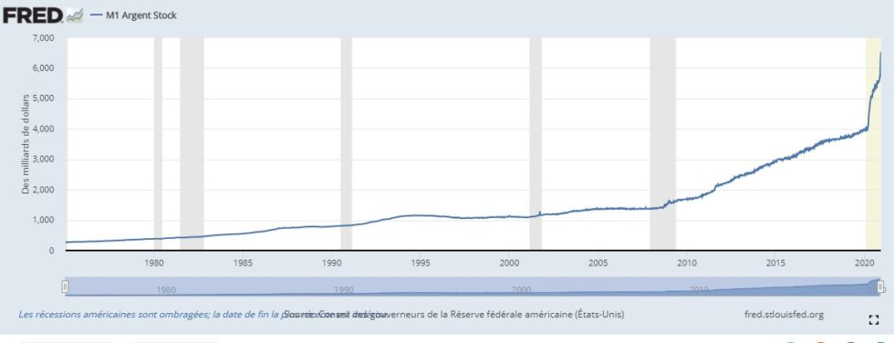 Masse monetaire M1 USA