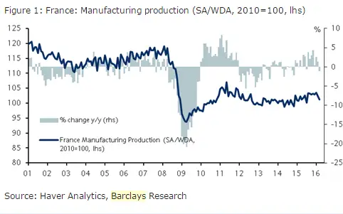 PMI France