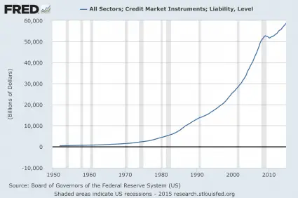 Presentation Credit Market Instruments