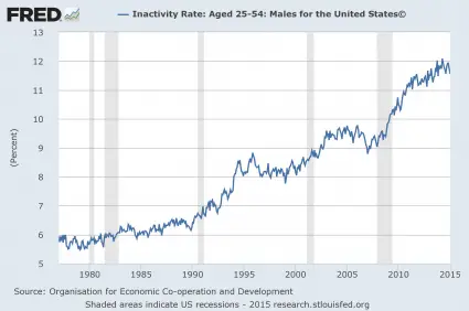 Presentation Inactivity Rate