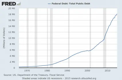 Presentation National Debt