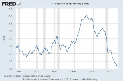 Presentation Velocity Of M2