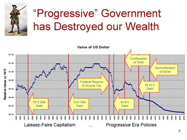 Les gouvernements progressistes ont dtruit notre richesse