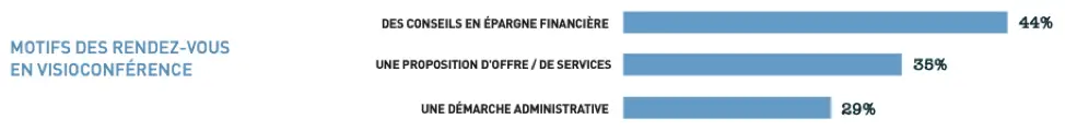 motif rendez vous banques