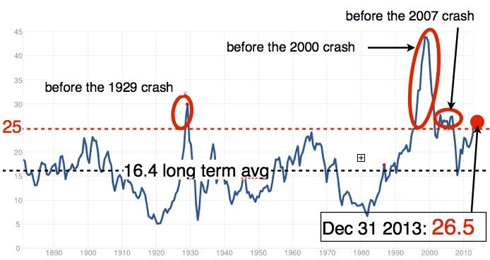 CRISE recession