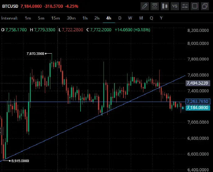 CRYPTO btc/usd