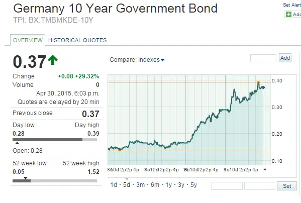 bund 10 ans 2