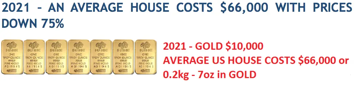 2021 - An Average US House Costs 0,2kg in Gold