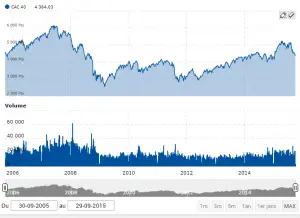 <b>cac40</b> 28092015