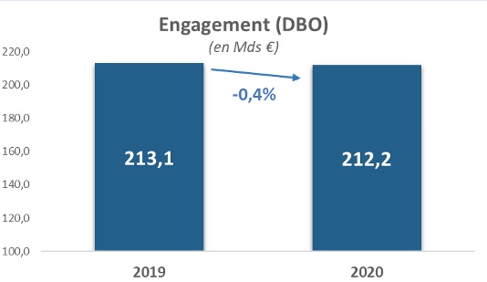 remuneration dirigeants