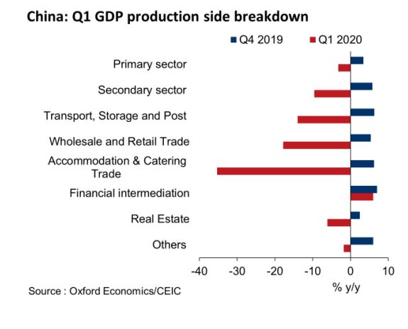 chine pib q1