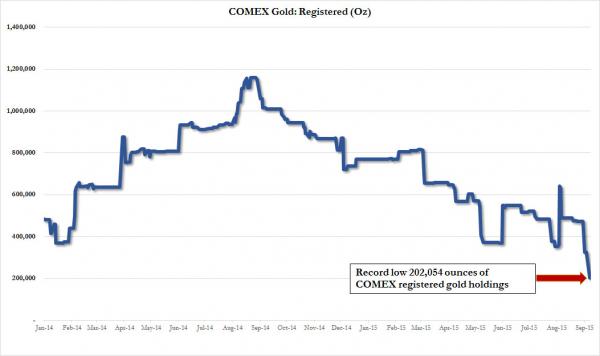 Comex Gold Registered