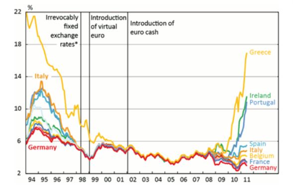 convergence divergence  boursiere