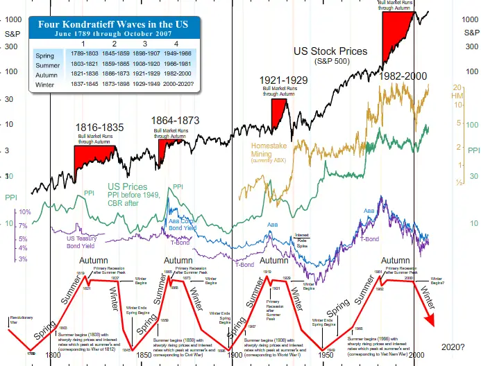 BOURSE marches