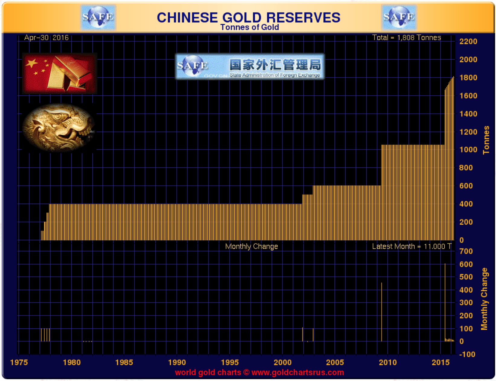 Rserves d'or chinoise