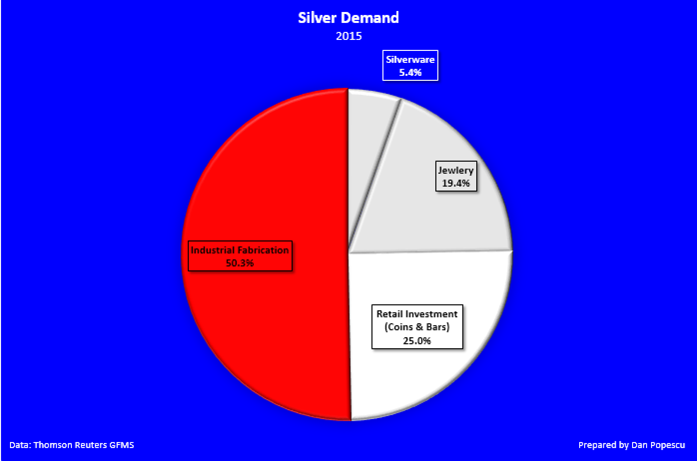 demande d'argent en 2015