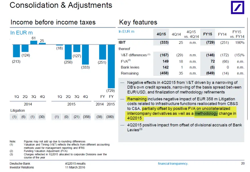 Deutsche Bank Key Features