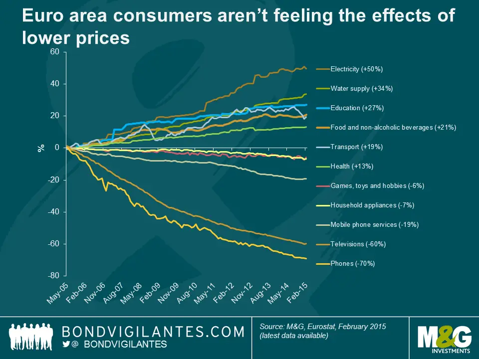 CRISE deflation