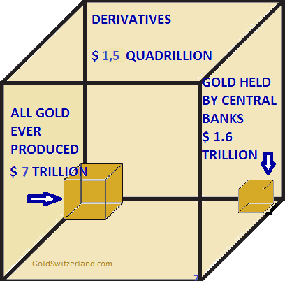 Deritative finace asset