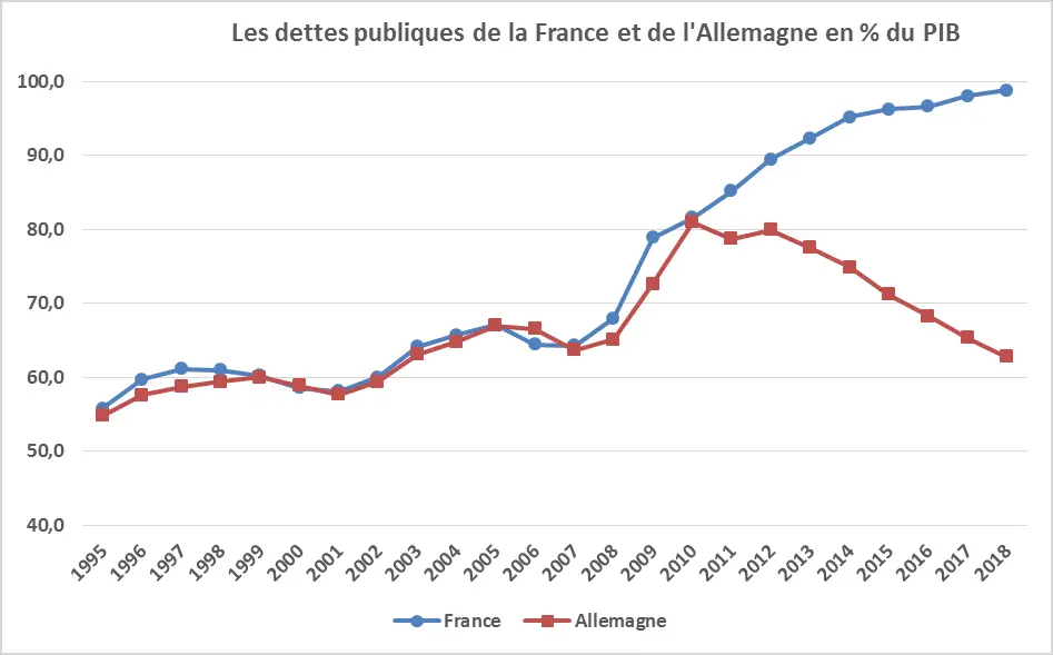 dette france allemagne