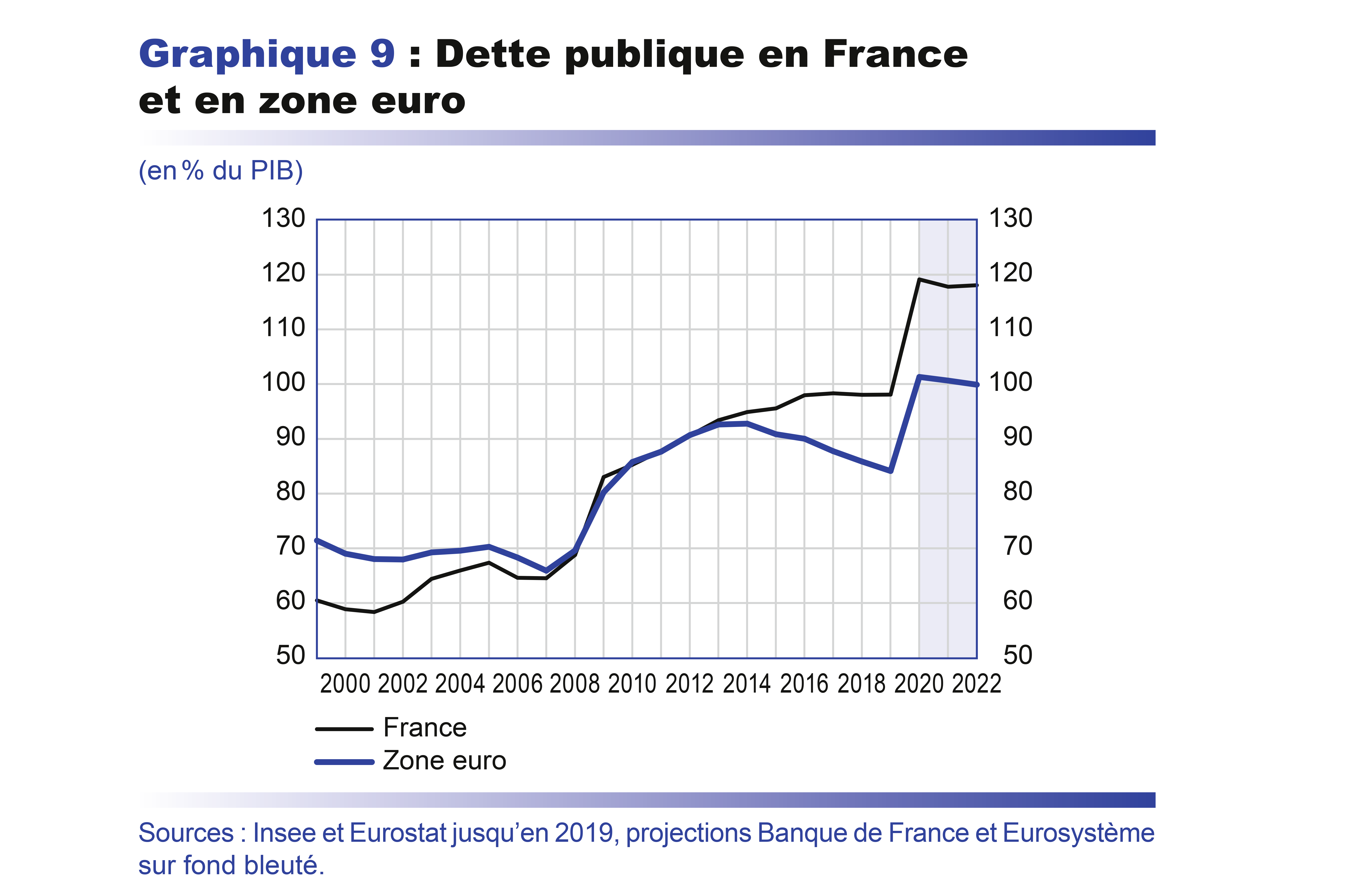 dette france zone euro