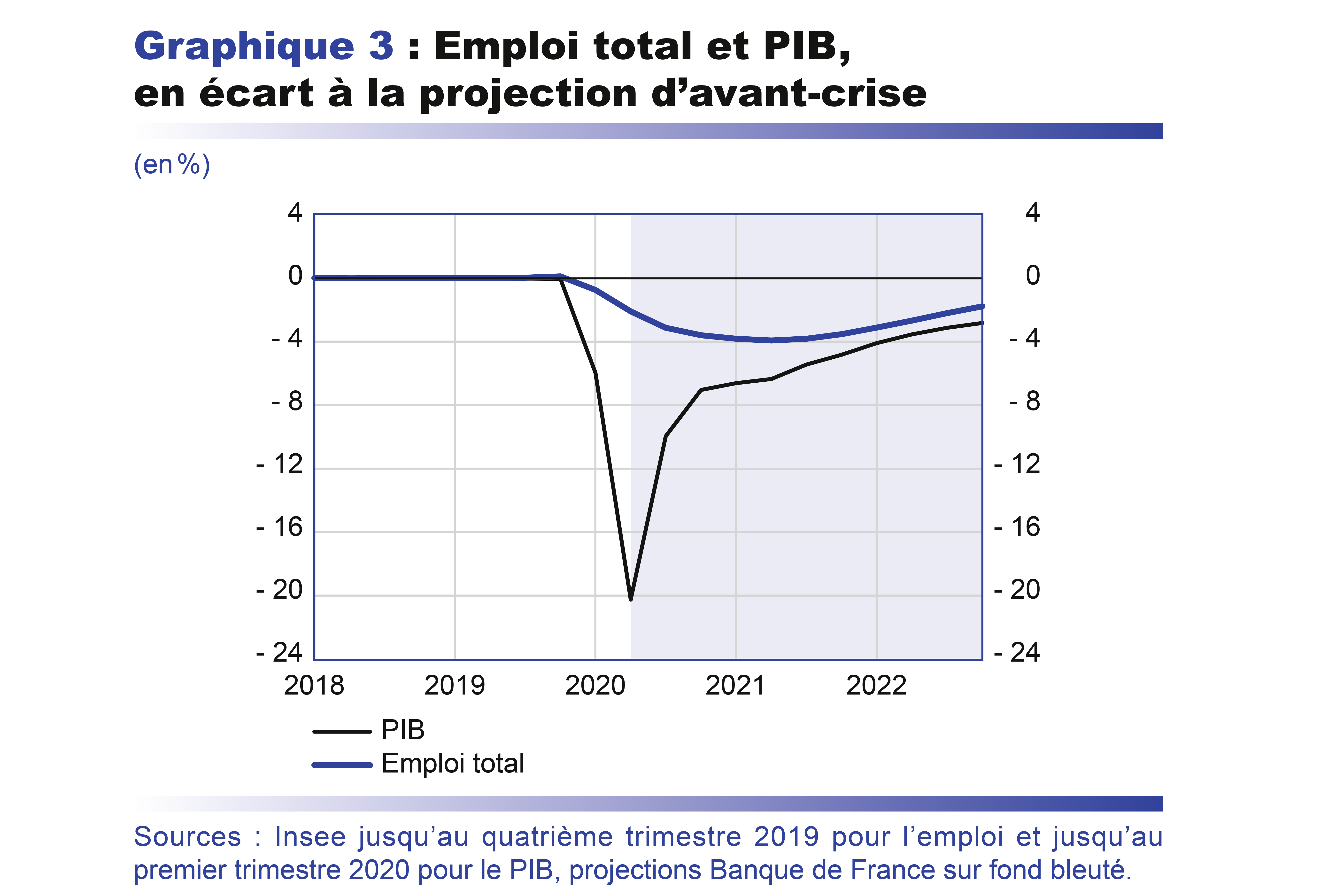 emploi france