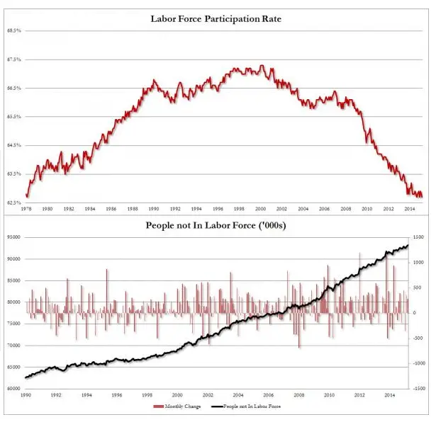 graph labour force
