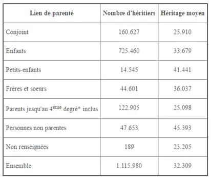 heritages-senat-moyennes