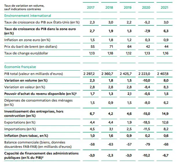 bercy loi de finance 2021