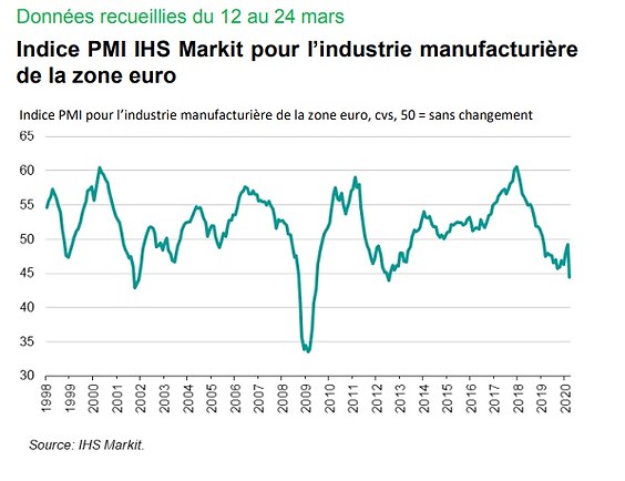 indice pmi ihs markit industrie manufacturiere