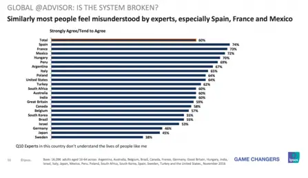 ipsos 2