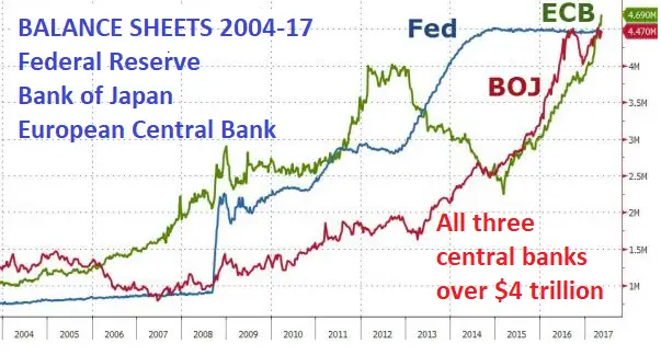 Balance sheet