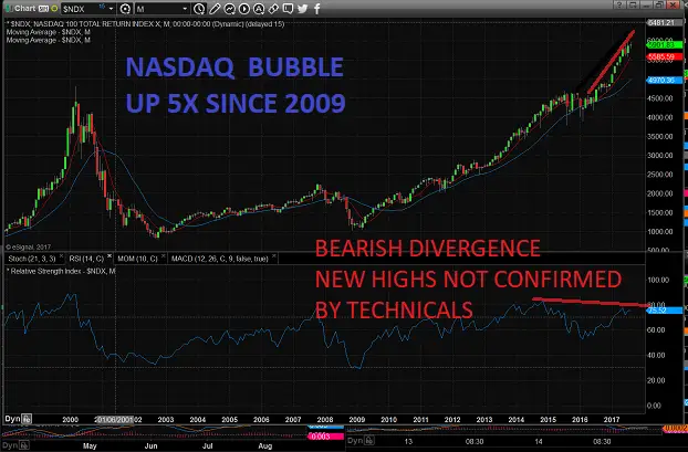 Nasdaq Bubble