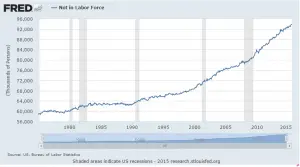 MACRO ECONOMIE chômage