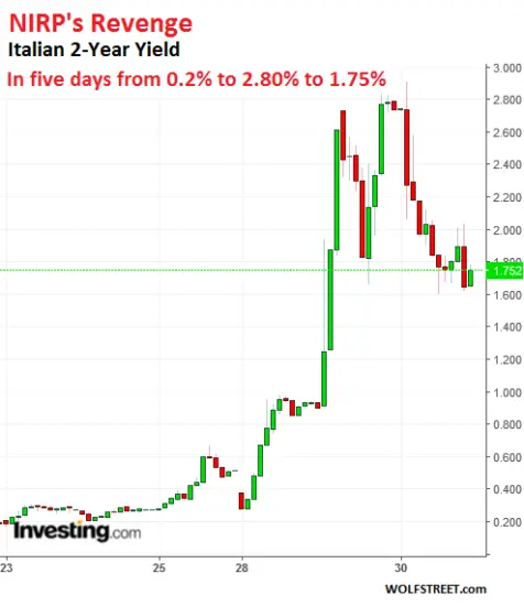 convergence divergence  boursiere