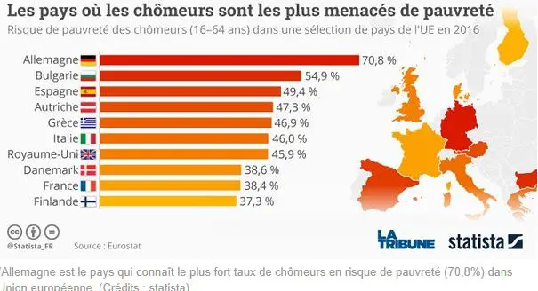 CRISE pauvret