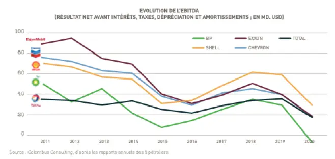 evolution ebitda