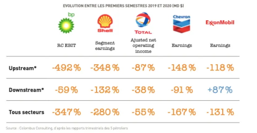 evolution premier semestre 2019 2020