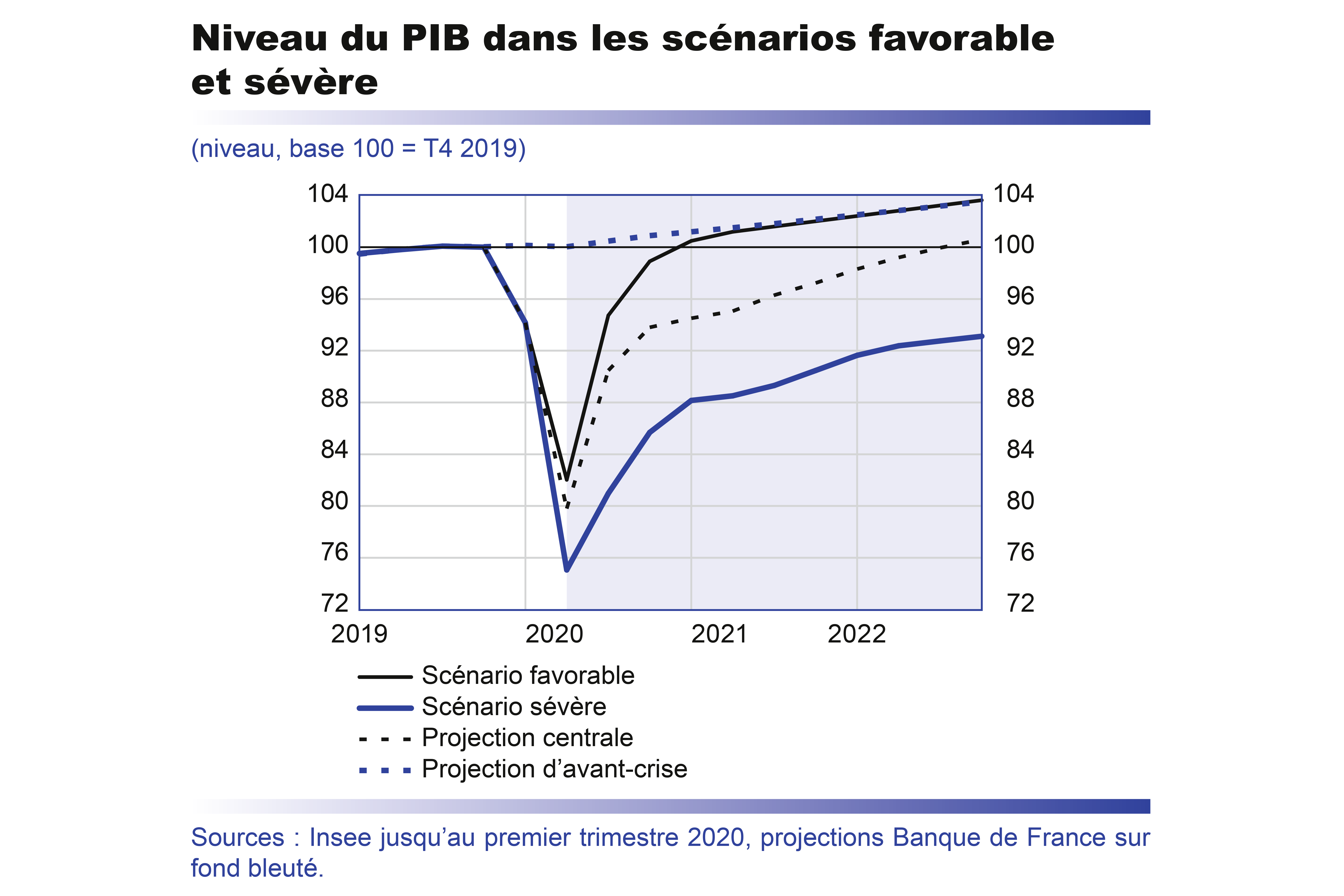 pib france previsions