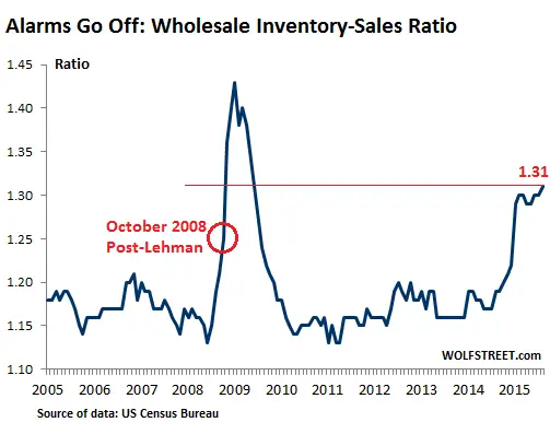 CRISE recession