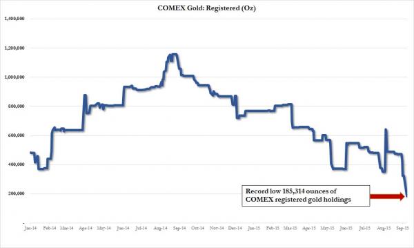 Comex Gold Registered 