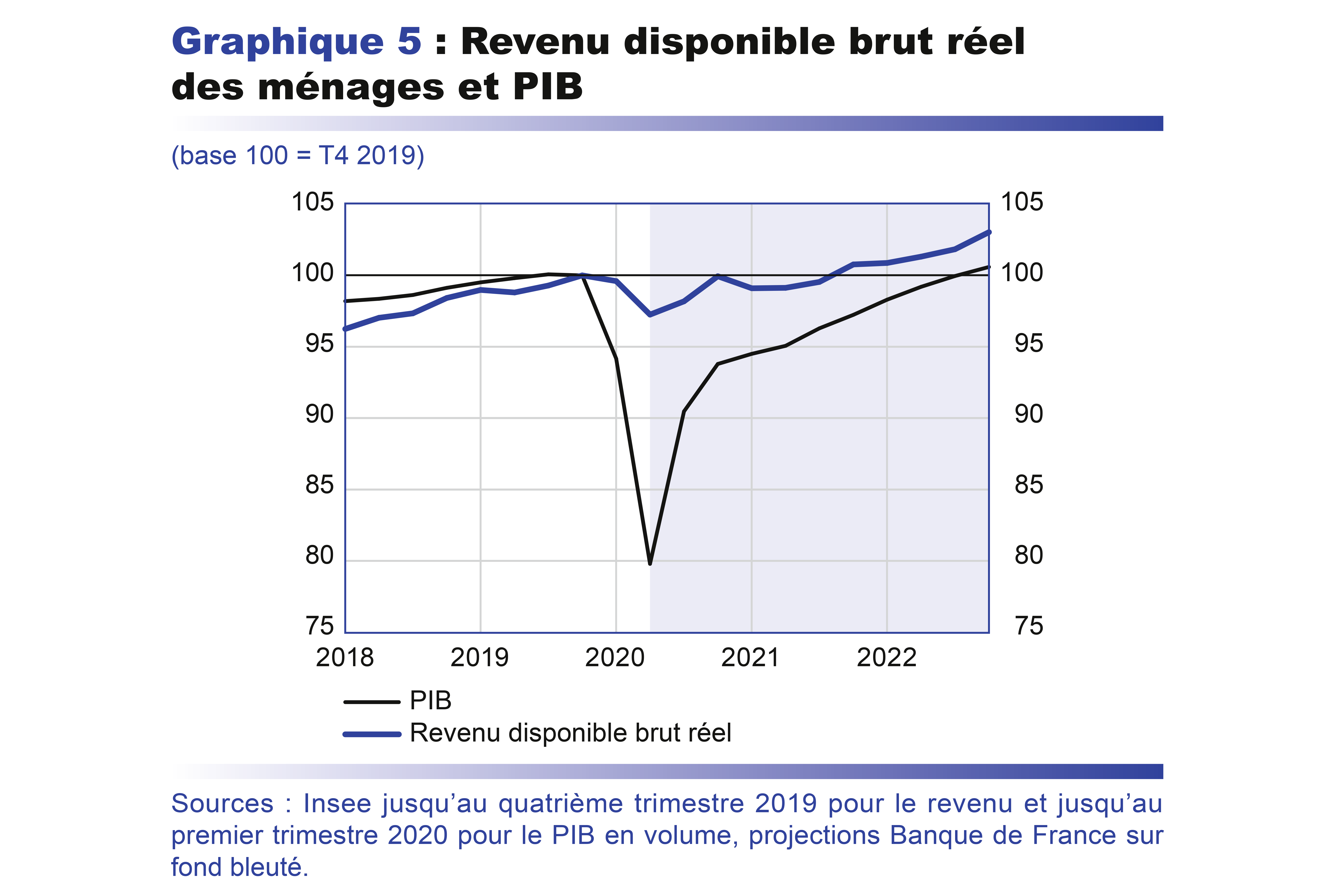 revenu disponible france