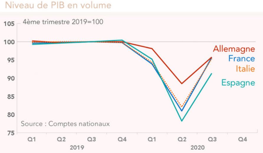 Crise Europe