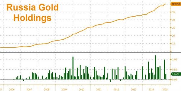 Russia gold golding