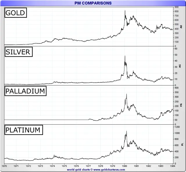 PM Comparaison