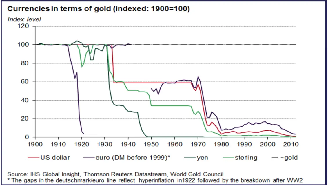 L'or dans les diffrentes monniaes 