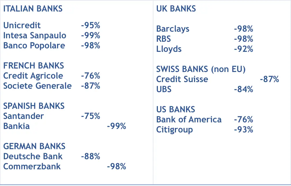 titres boursiers bancaires