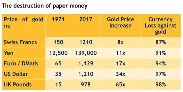 The destruction of paper money