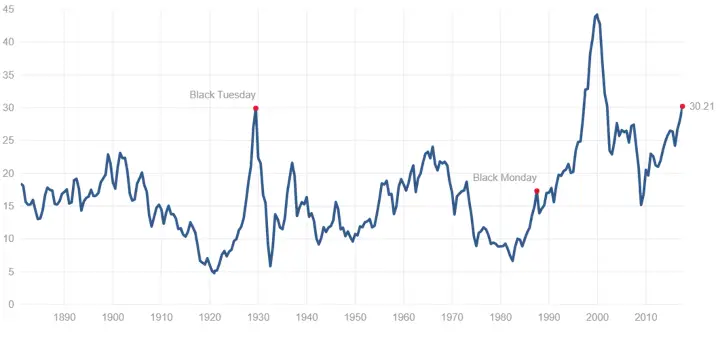 Schiller Pe graph