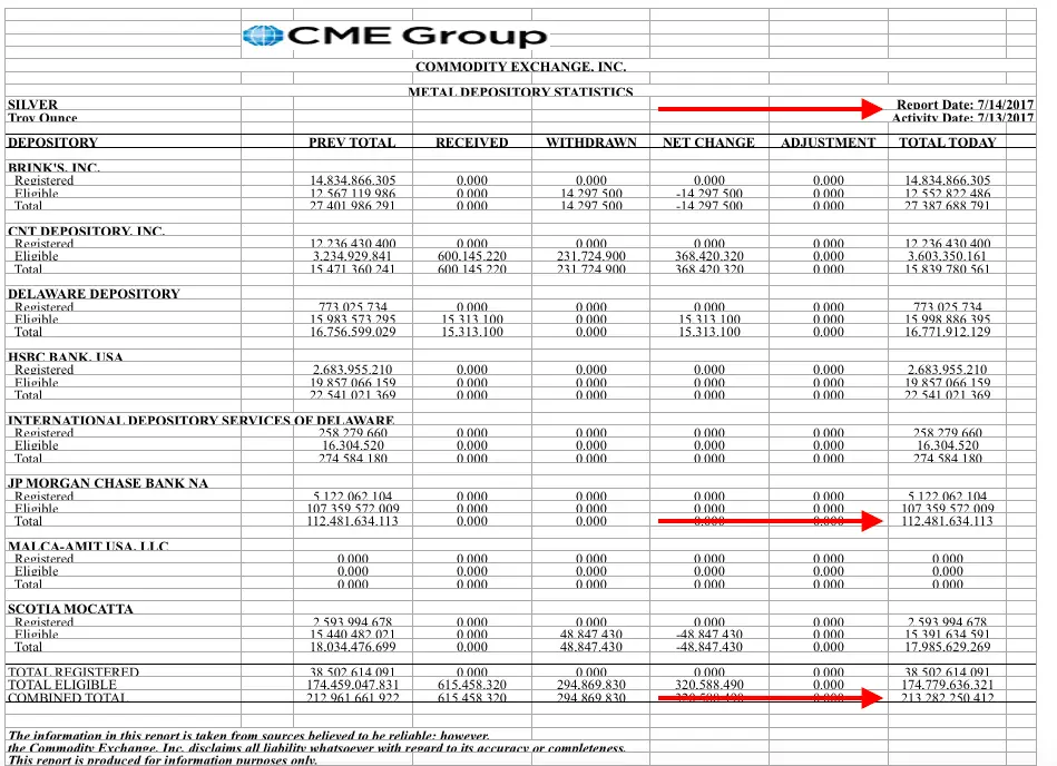 CME Group